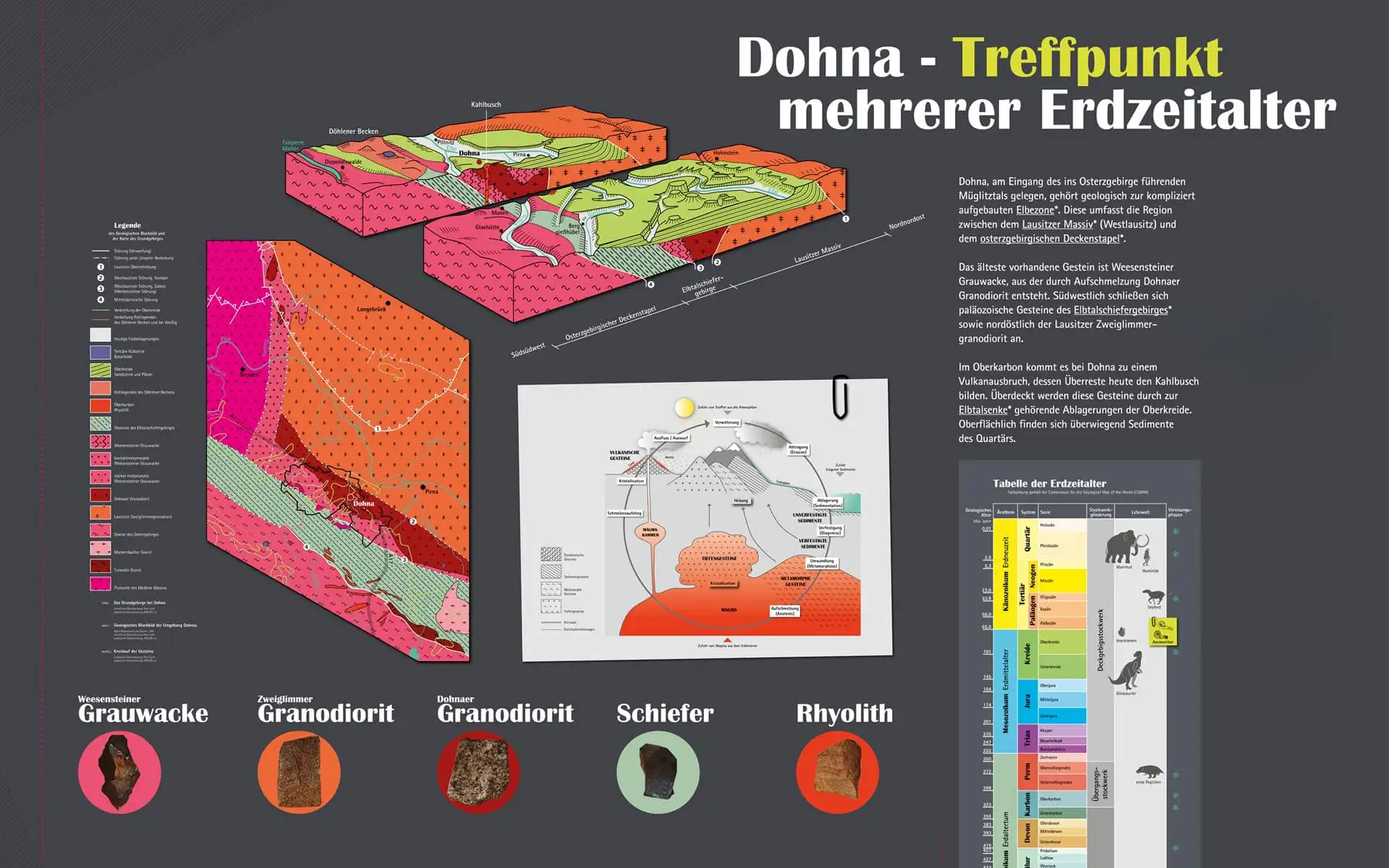 Grafische Darstellung der geologischen Formationen rund um Dohna.