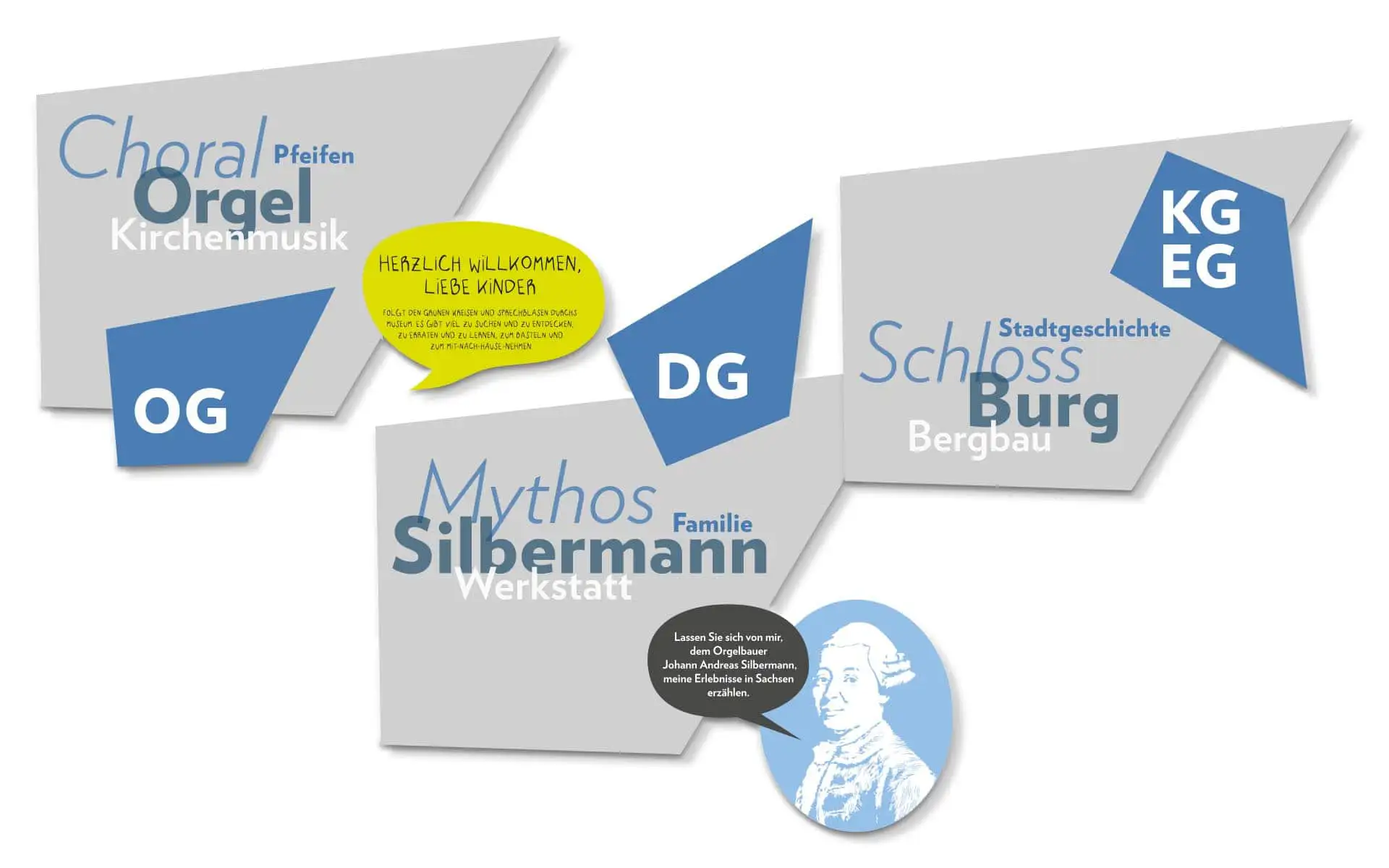 Typografisch-grafisches Leitsystem für das Museum Silbermann mit klaren Formen und Farbakzenten.